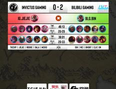 开云体育官网-包含JDG轻取FNC，Perkz单局斩获MVP峡谷大战入围赛，技惊四座的词条