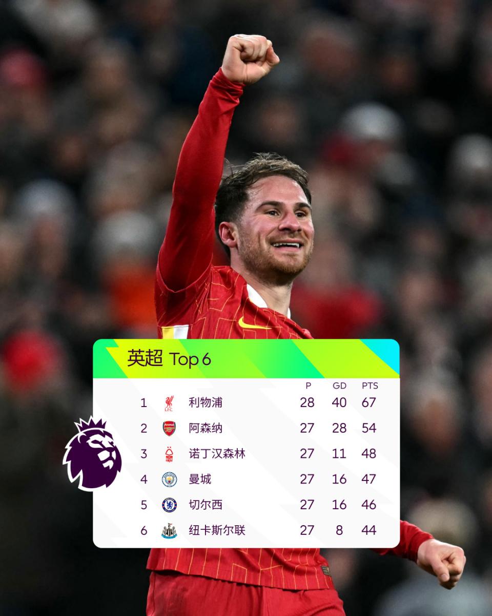 开云体育入口-利物浦客场告捷，继续领跑英超积分榜的简单介绍