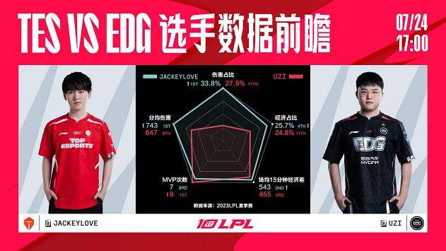 开云体育官网-包含NS横扫IG，JackeyLove团战一打五激烈交锋入围赛，留下经典瞬间的词条