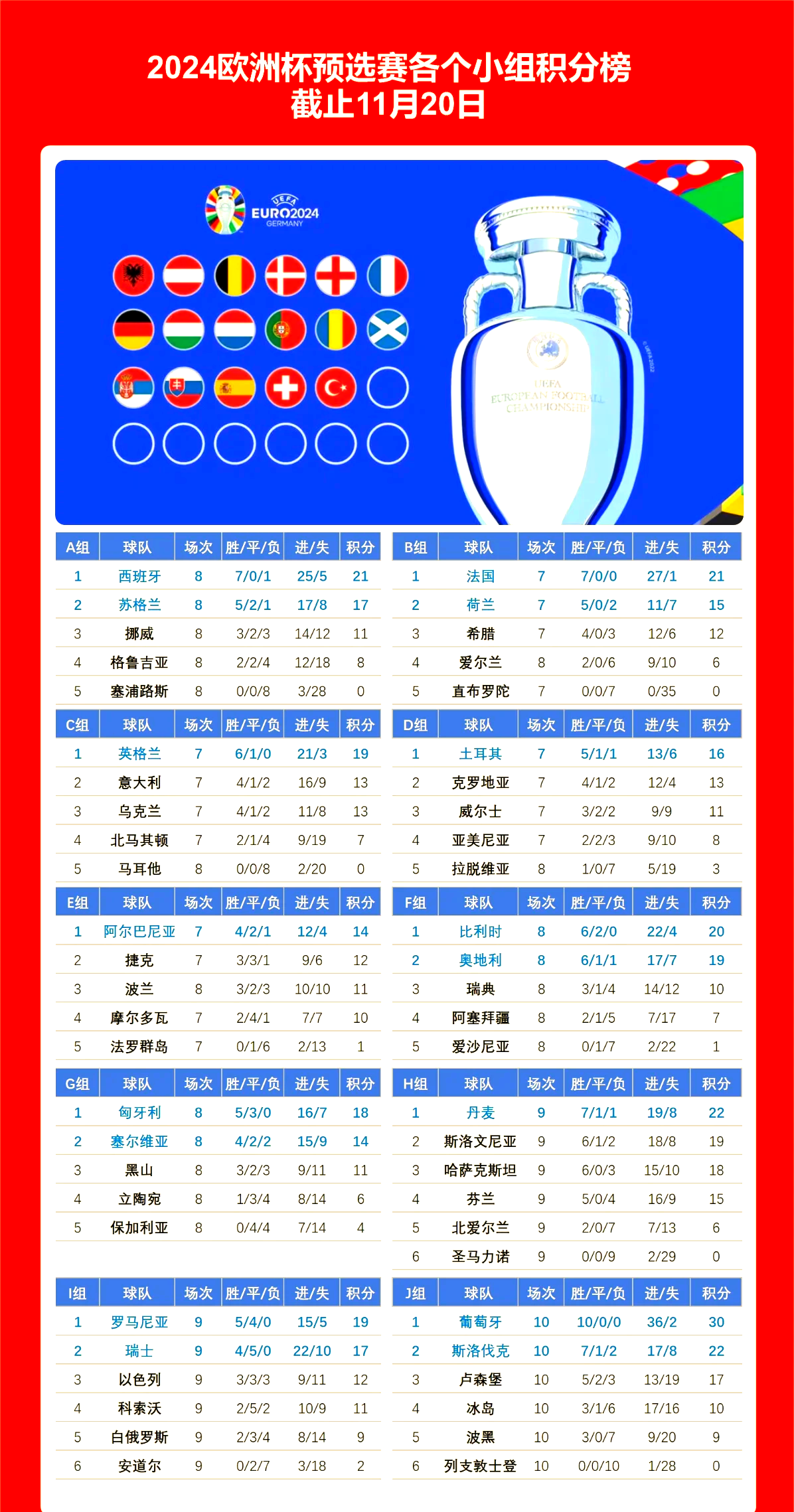 开云体育在线-关于欧洲杯比赛中争夺激烈，各国球队实力对比的信息