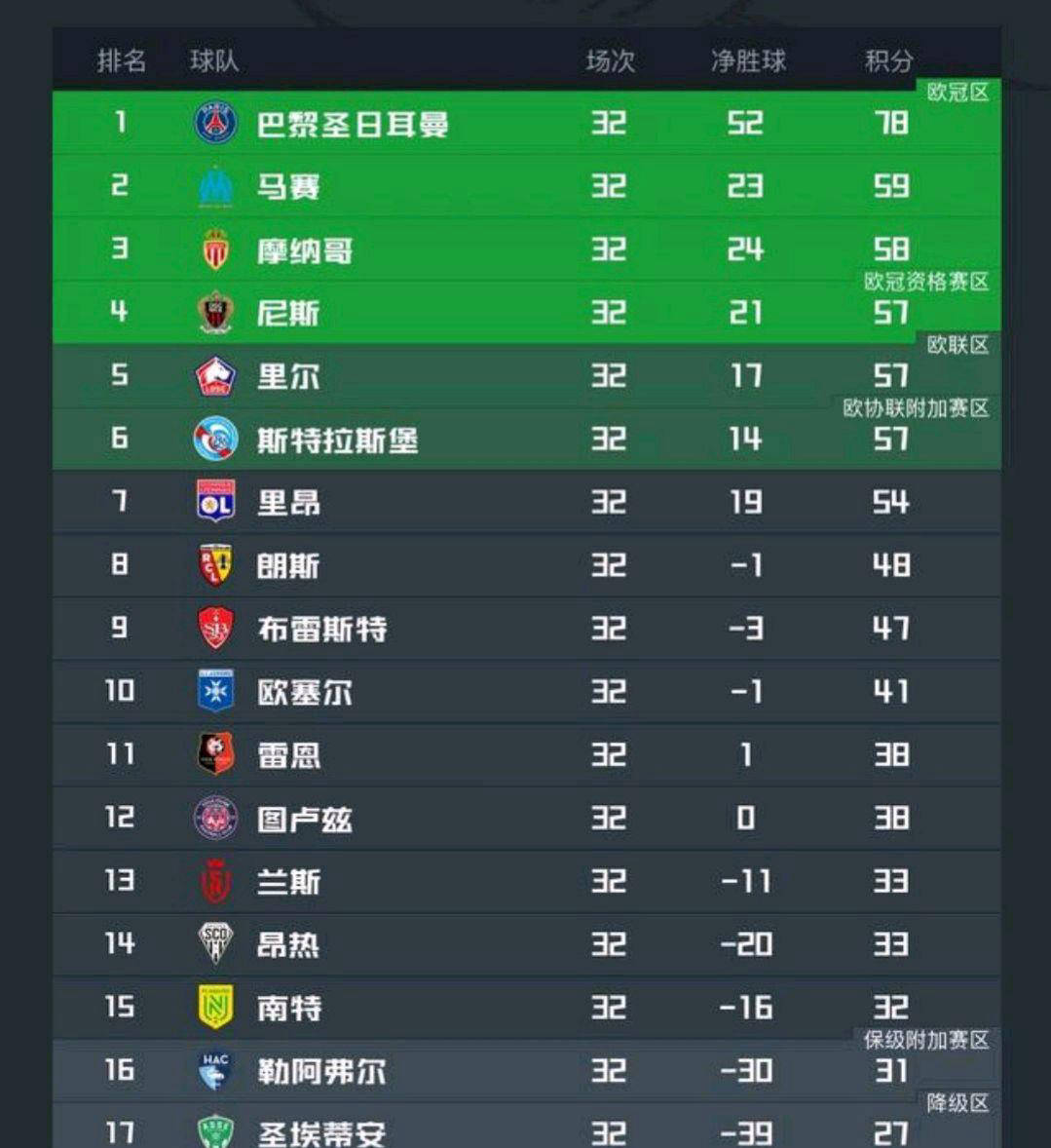 开云平台-包含足球联赛冠军争夺白热化，胜负难分预测的词条