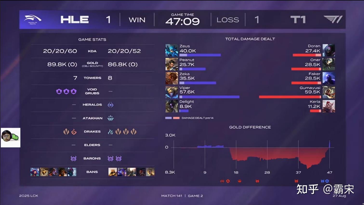 开云体育入口-HLE血洗NS,Oner线上压制力十足宿命之战淘汰赛,点燃全场激情